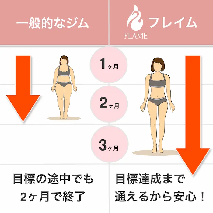 ダイエットファースト