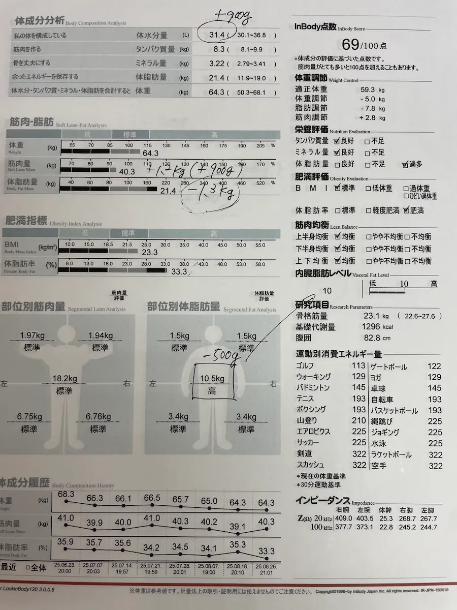 ダイエット中に筋肉を守る方法