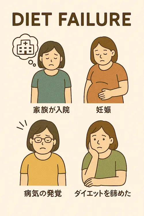 ダイエット成功できなかった理由