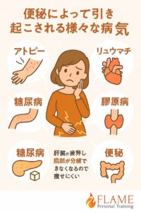 便秘とダイエットの関係｜原因と改善方法を専門トレーナーが解説