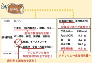 【プロ直伝】スーパーの「太りやすい商品」に騙されない！賢い選び方のコツ