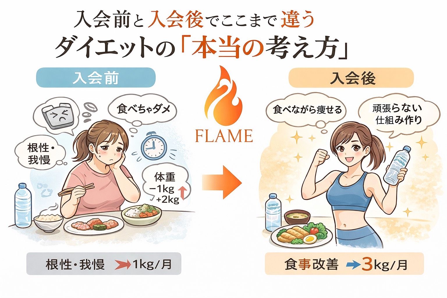 “沖縄 パーソナルジム”ダイエット成功者は何が違う？40代女性が変わる「1日の過ごし方」完全公開