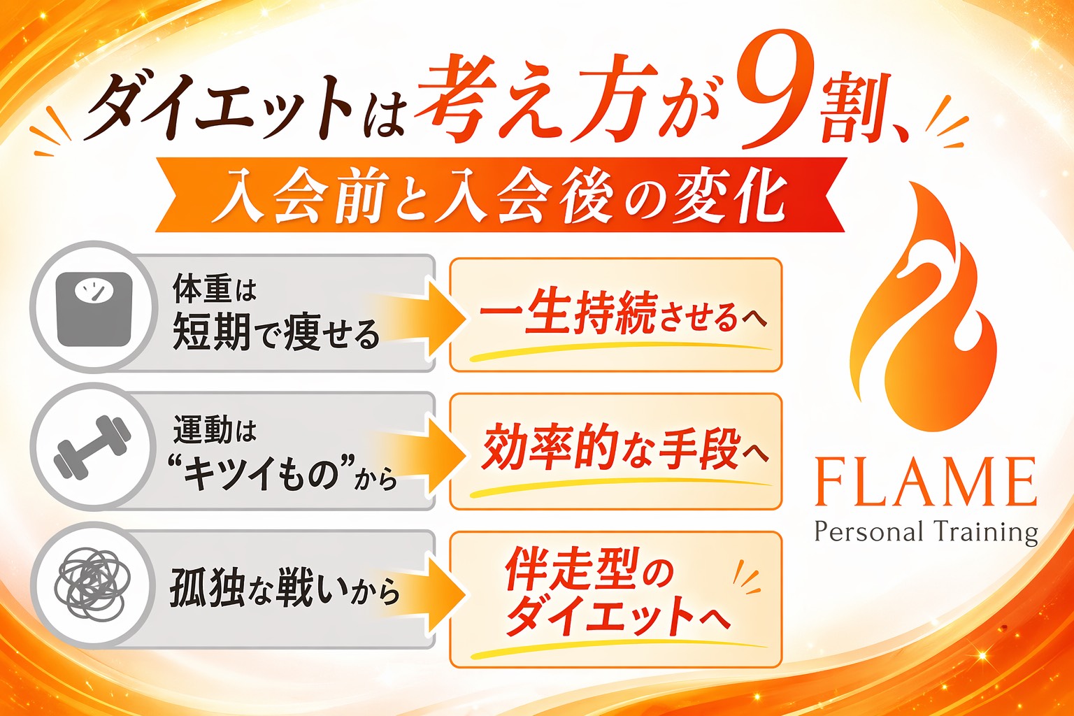 痩せない私が変わった理由