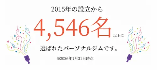 那覇のパーソナルジム・フレイムに体験レッスンで来店された4,546名以上の女性データ。運動初心者やダイエット目的の方の豊富な実績を証明するグラフィック