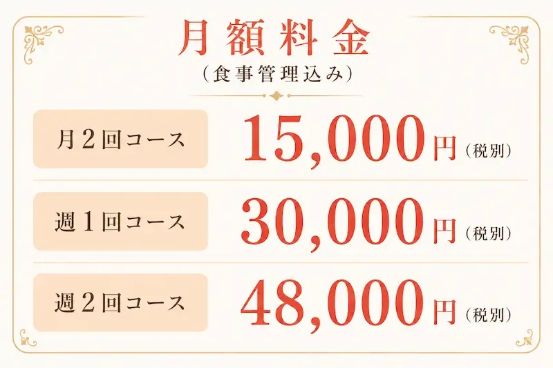 パーソナルジム・フレイムの月額料金プラン（週1コース・週2コース）